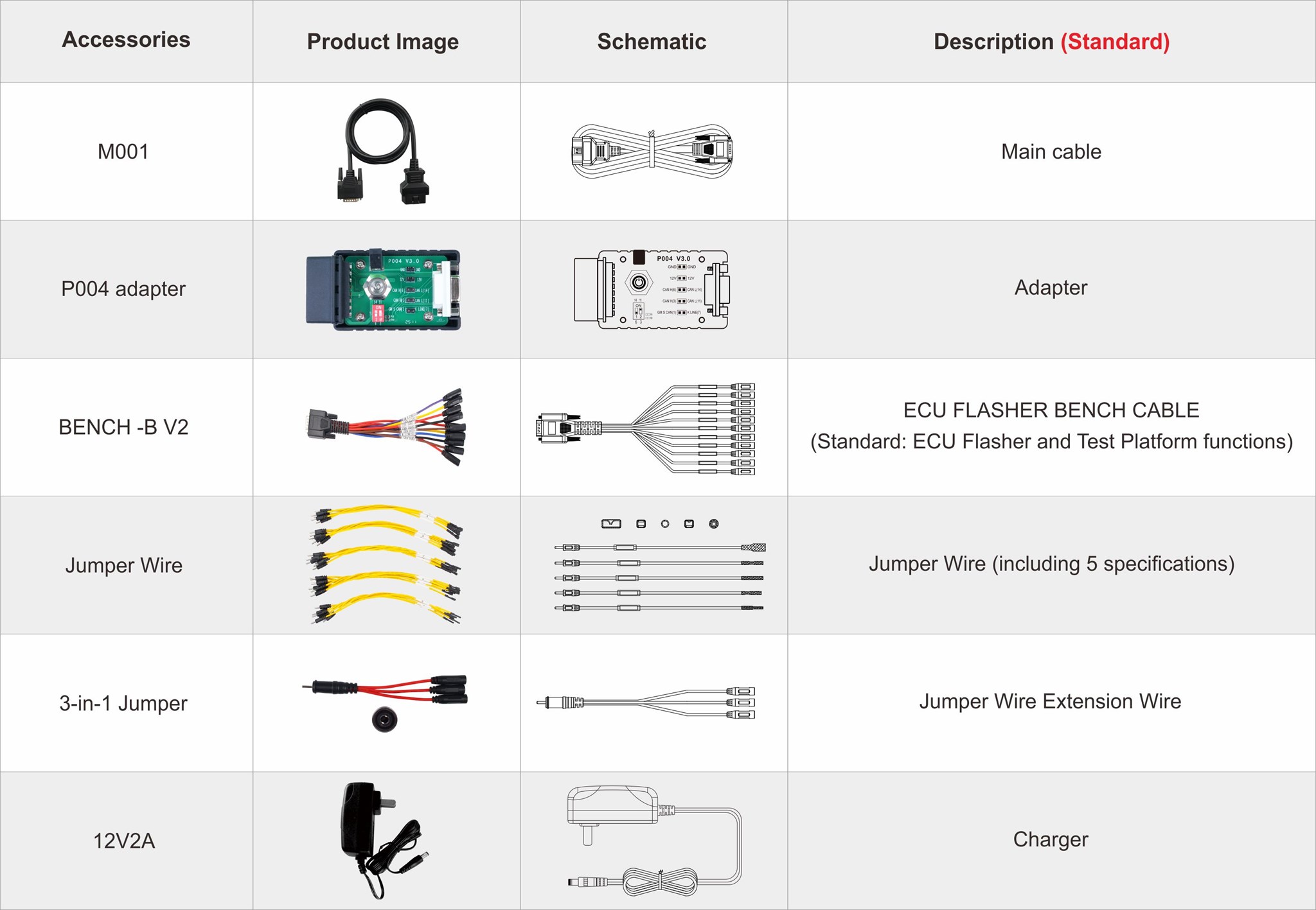 OBDSTAR DC706 Standard Set Contents