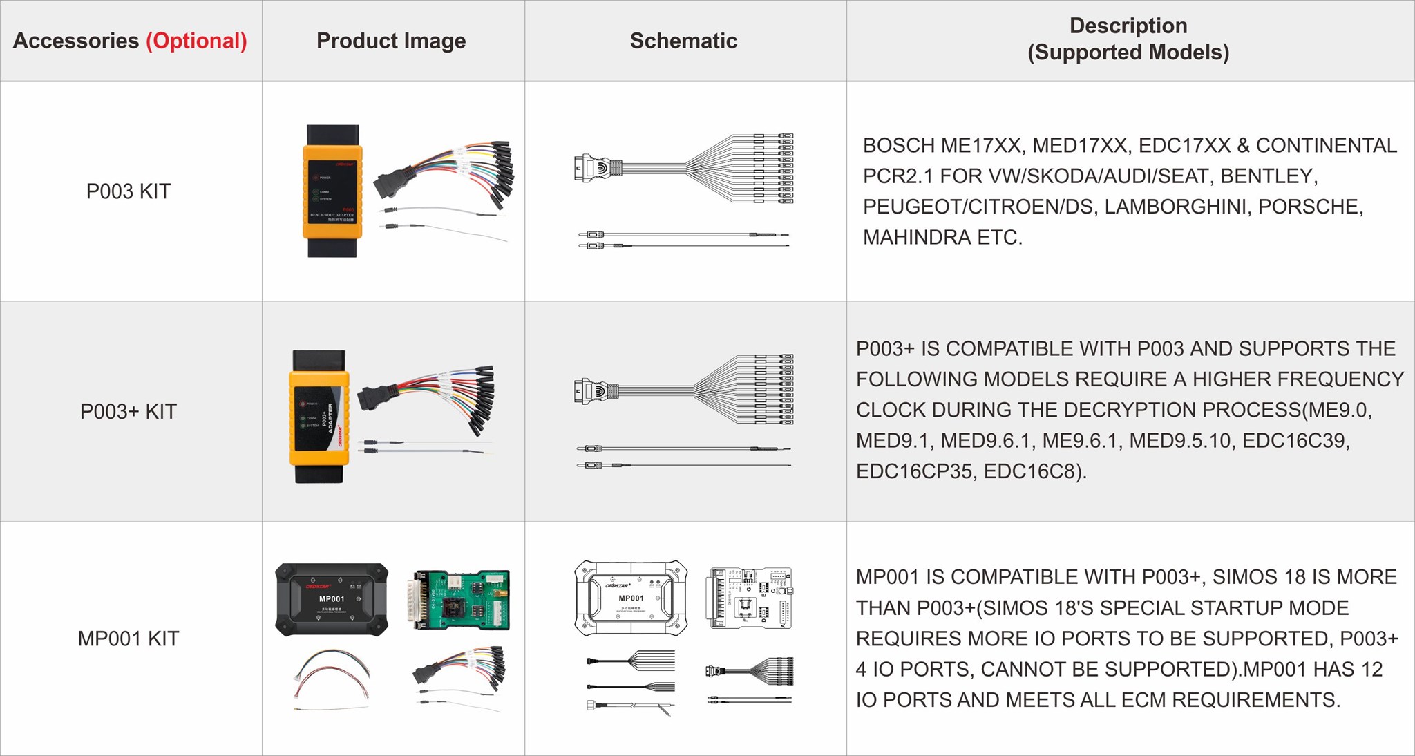 OBDSTAR DC706 Optional Cables and Equipment