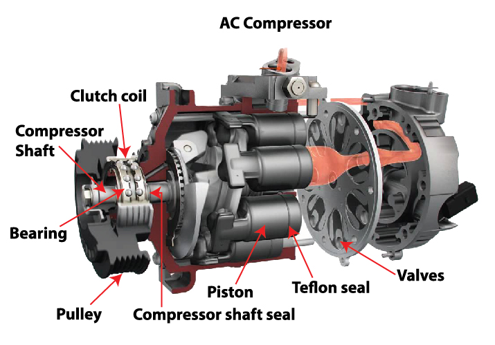 automotive a c compressor repair