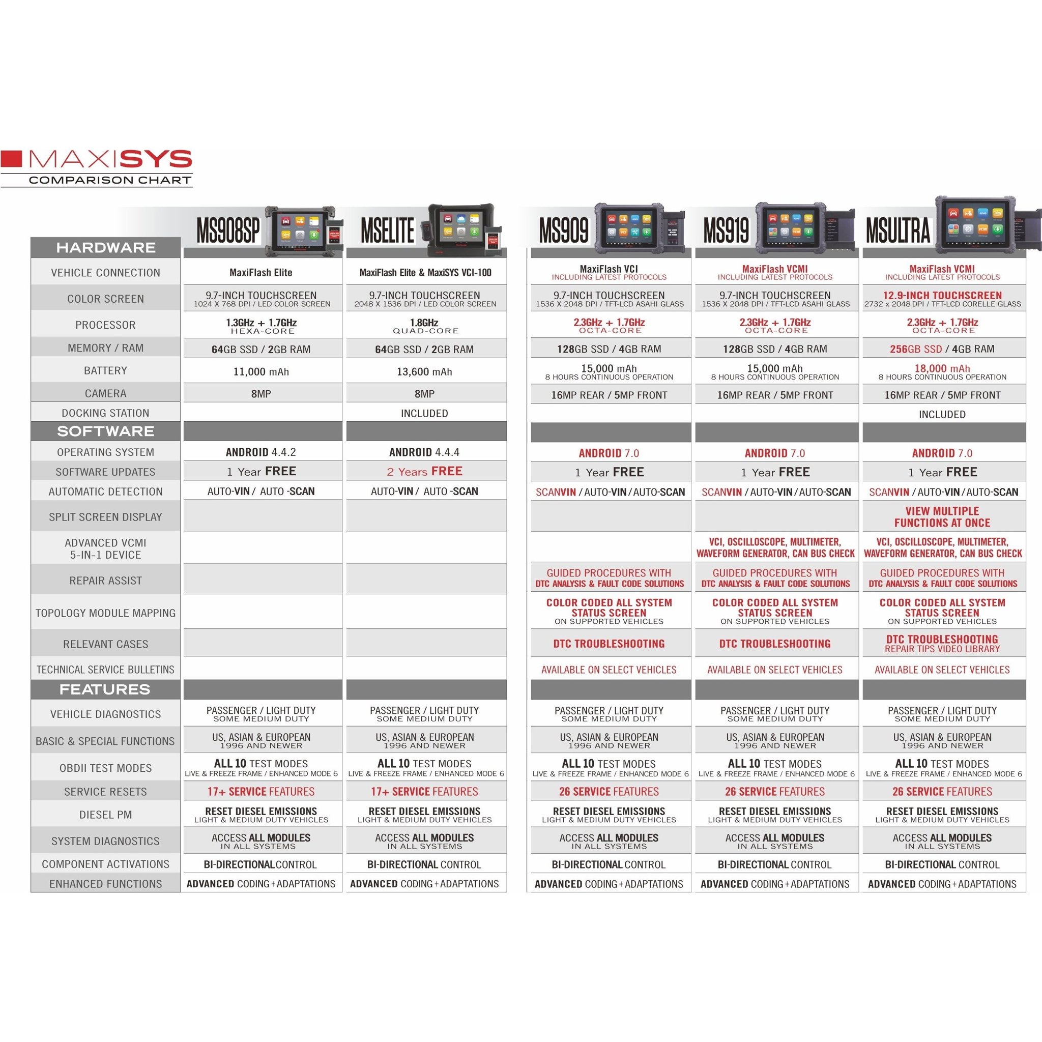 Autel Maxisys MS919 S2 Arıza Tespit Cihazı